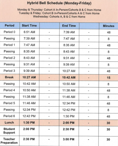 New schedule with shorter passing periods will start next year