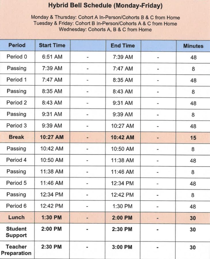 The Fullerton Joint Union High School District implemented this hybrid learning bell schedule with changes to the start times of periods and length of classes.