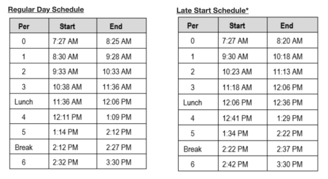 Officials release the 2022-2023 bell schedule via email Thursday with first period starting at 8:30 a.m.
