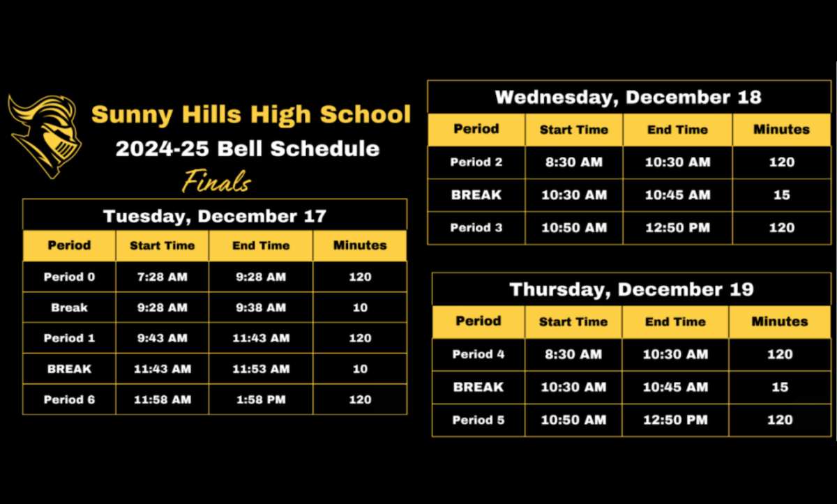 The new fall final exam schedule for the 2024-2025 school year includes zero period for the first time since the COVID-19 pandemic. Students will have finals for Periods 0, 1 and 6 on the first day, Periods 2 and 3 on the second day and Periods 4 and 5 on the last day before heading off into winter break.