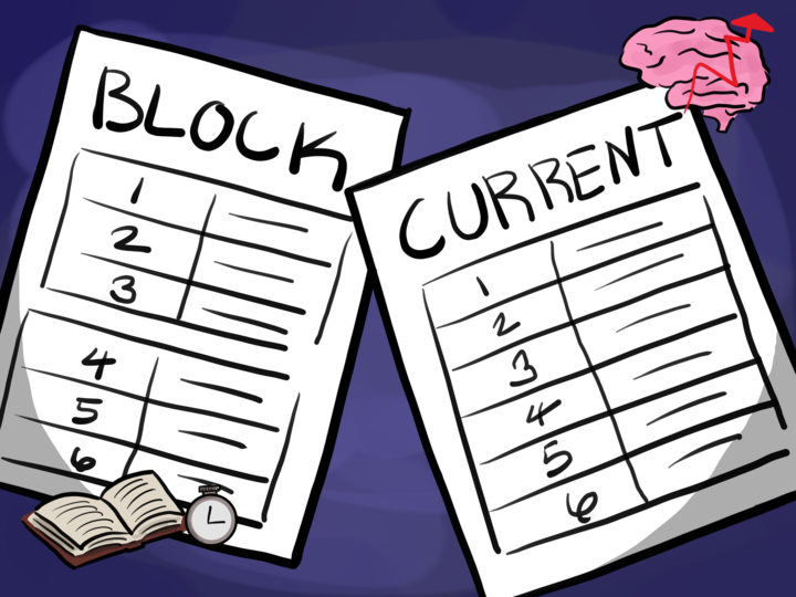 Once a year, Sunny Hills implements a special block schedule while the juniors on campus have mandated state testing. What if we had this schedule year-round? Co-Opinion editors Kyuwon Han and Elise Pak each take their respective stances about whether or not Sunny Hills should practice a block schedule regularly instead of the current one.